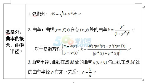 2017꿼иߔ(sh)ʽȫ:һԪ(sh)΢֌W(xu)