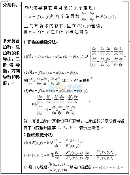 2017꿼иߔ(sh)ʽȫ:Ԫ(sh)΢֌W(xu)