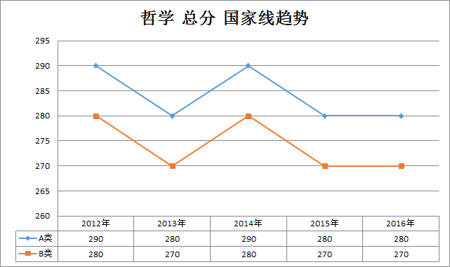 ܌W(xu)2012-2016꿼Ї(gu)Ҿڅ(sh)(W(xu)T)