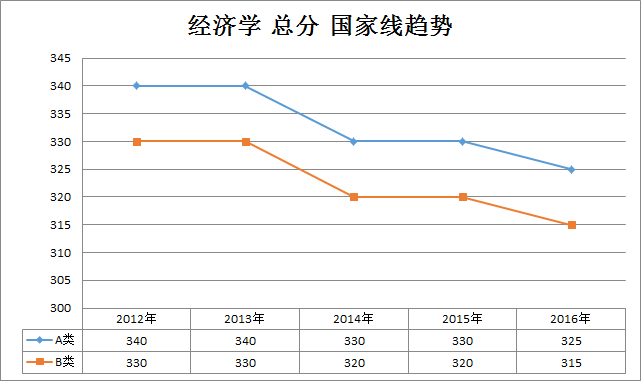 (jng)(j)W(xu)2012-2016꿼ЇҾڅ(W(xu)T)