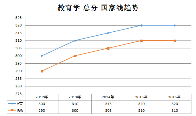 W(xu)2012-2016꿼ЇҾڅ(W(xu)T)