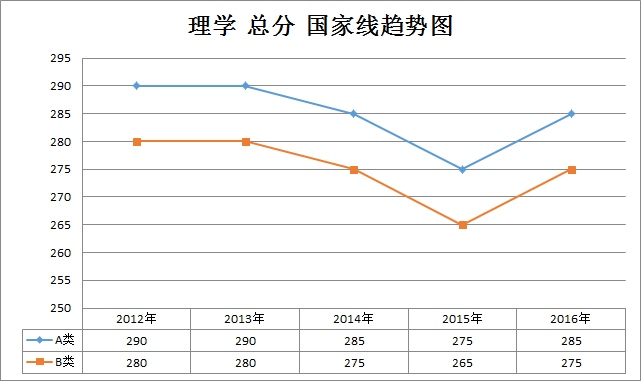 W(xu)2012-2016꿼ЇҾڅ(W(xu)T)