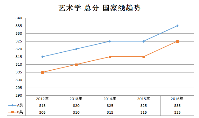 ˇgW2012-2016꿼ЇҾڅ(WT)