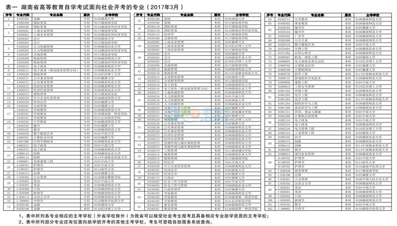 201710ԌW(xu)ԇ(bo)r(sh)g620-29