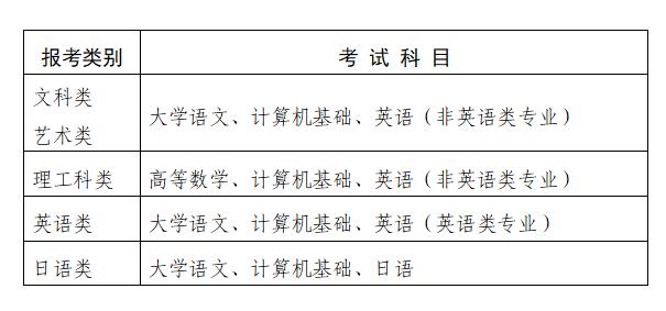 Kʡ2021ͨУD(zhun)xι(sh)ʩk