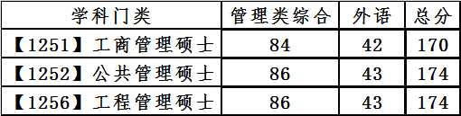 BW(xu)2021꿼Џ(f)ԇ?jn)?sh)ѹ