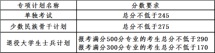 BW(xu)2021꿼Џ(f)ԇ?jn)?sh)ѹ