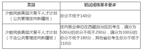 W(xu)2021꿼Џ(f)ԇ?jn)?sh)(xin)ѹ