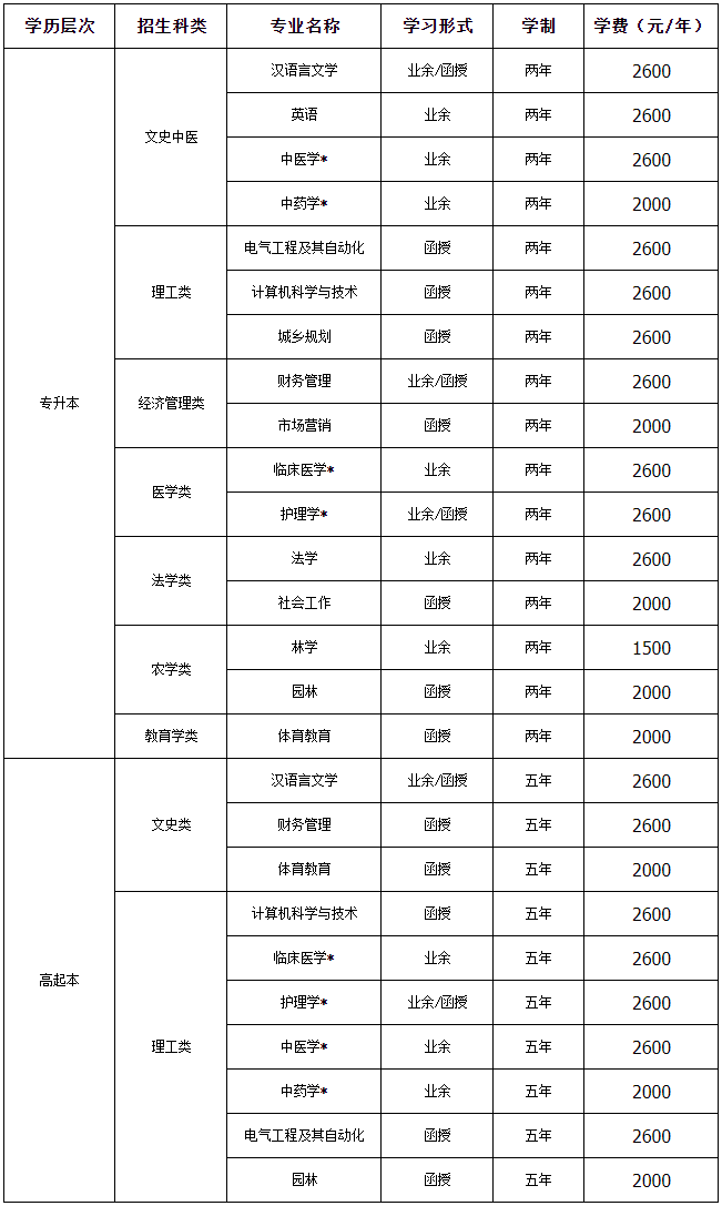 W(xu)2021˸߿(jin)