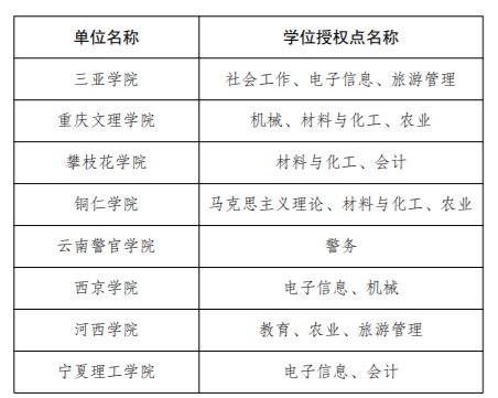 2020TʿW(xu)λλ˽Y(ji)