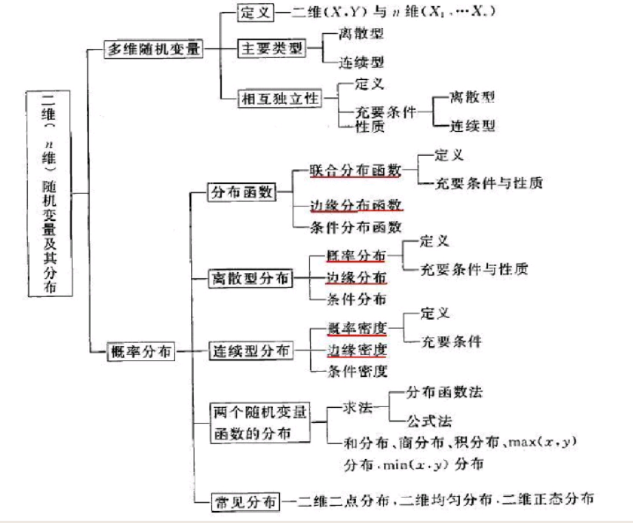 2022(sh)W(xu)һдVѹ-Փď(f)(x)h