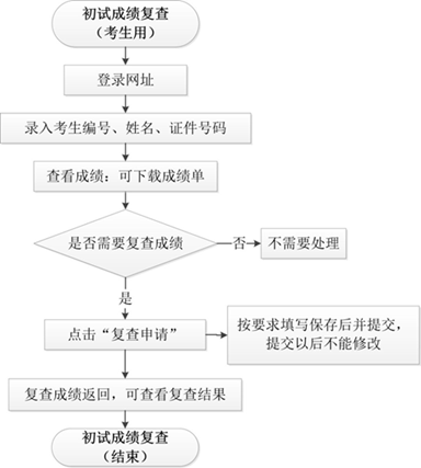 AпƼW(xu)2022꿼гɿ(j)ԃ?ni)_(ki)ͨ