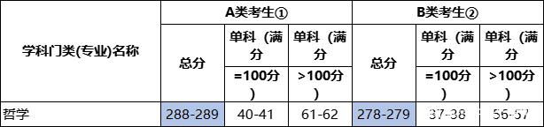2022иI(y)(gu)ҾA(y)y(c)