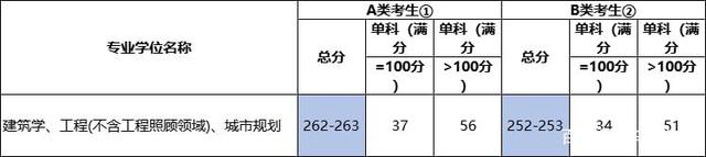 2022иI(y)(gu)ҾA(y)y(c)