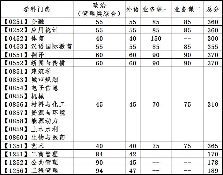 BW(xu)2022꿼Џ(f)ԇ?jn)?sh)ѹ