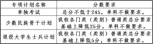 BW(xu)2022꿼Џ(f)ԇ?jn)?sh)ѹ