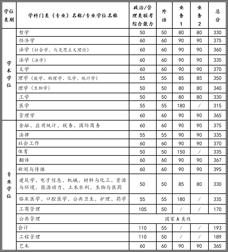 ͨW(xu)2022꿼Џ(f)ԇ?jn)?sh)ѹ