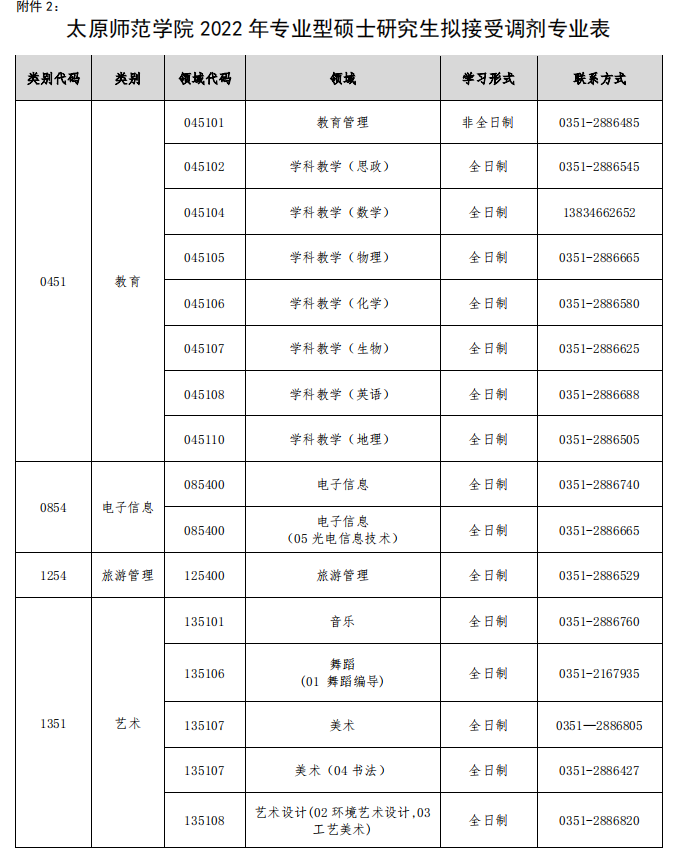 ̫ԭW(xu)Ժ2022꿼{(dio)Ϣl(f)