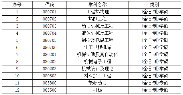 h̴W(xu)C(j)늹̌W(xu)Ժ2022꿼{(dio)Ϣl(f)