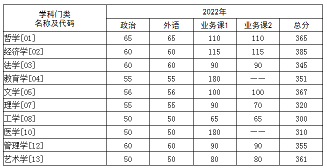 AпƼW(xu)2022꿼Џ(f)ԇ?jn)?sh)(xin)ѹ