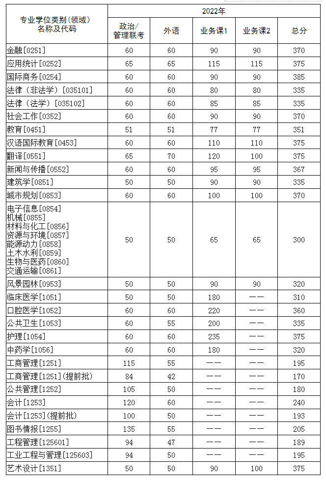 AпƼW(xu)2022꿼Џ(f)ԇ?jn)?sh)(xin)ѹ