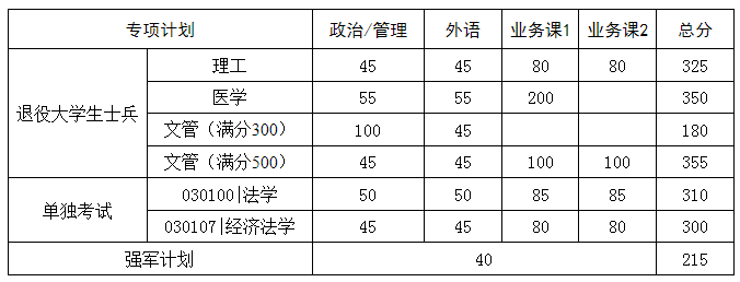 AпƼW(xu)2022꿼Џ(f)ԇ?jn)?sh)(xin)ѹ