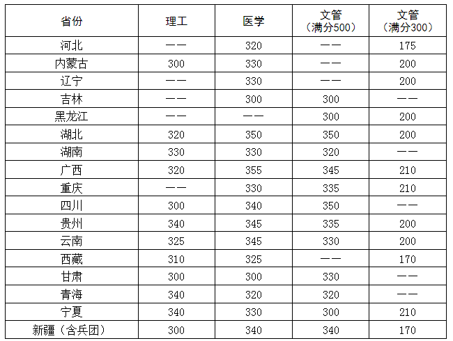 AпƼW(xu)2022꿼Џ(f)ԇ?jn)?sh)(xin)ѹ