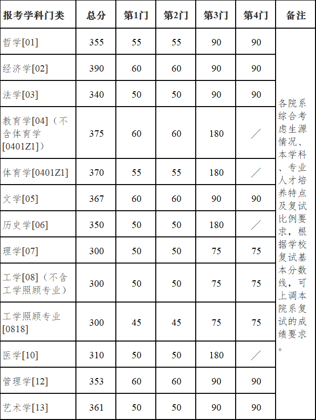 ϾW(xu)2022꿼Џ(f)ԇ?jn)?sh)ѹ