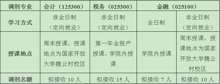 ҕӋ(j)W(xu)Ժ2022꿼{(dio)Ϣl(f)