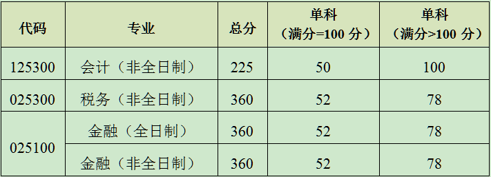 ҕӋ(j)W(xu)Ժ2022꿼{(dio)Ϣl(f)