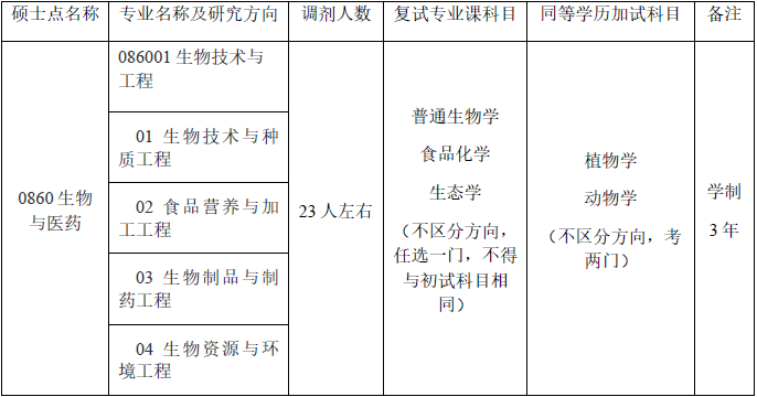 㽭fW(xu)Ժ2022꿼{(dio)Ϣl(f)