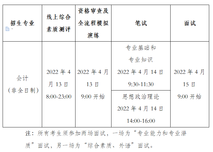 Ї(gu)ؔ(ci)ƌW(xu)оԺ2022꿼{(dio)Ϣl(f)