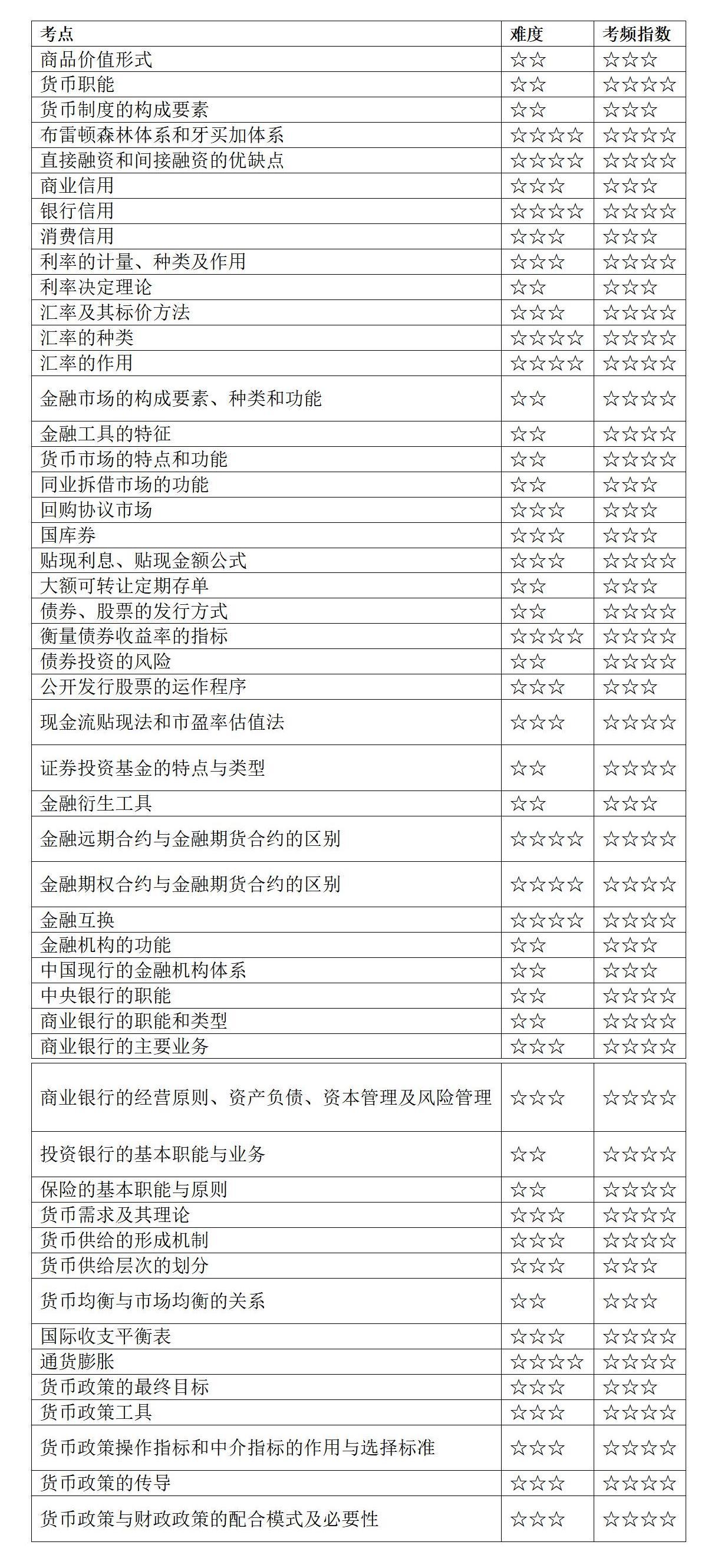 202210ԿՓc(sh)(w)50(g)Ŀc(din)