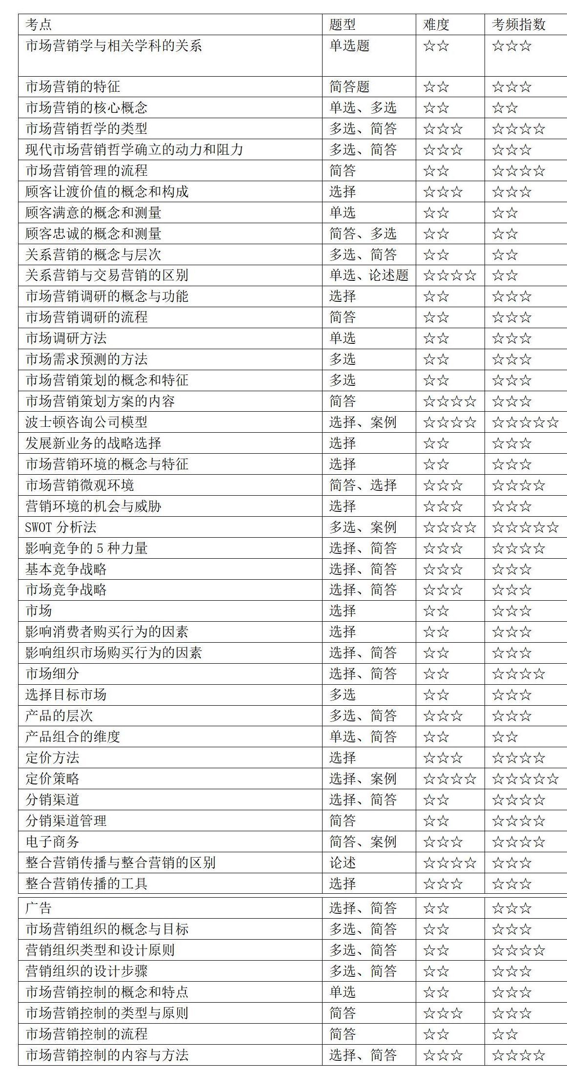 202210ԿЈ(chng)I(yng)N(xio)W(xu)49(g)Ŀc(din)