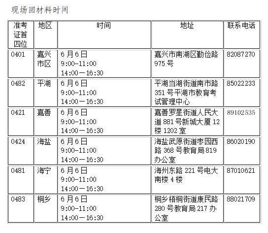 d2023ϰԌW(xu)ԇI(y)Ո(qng)kͨ