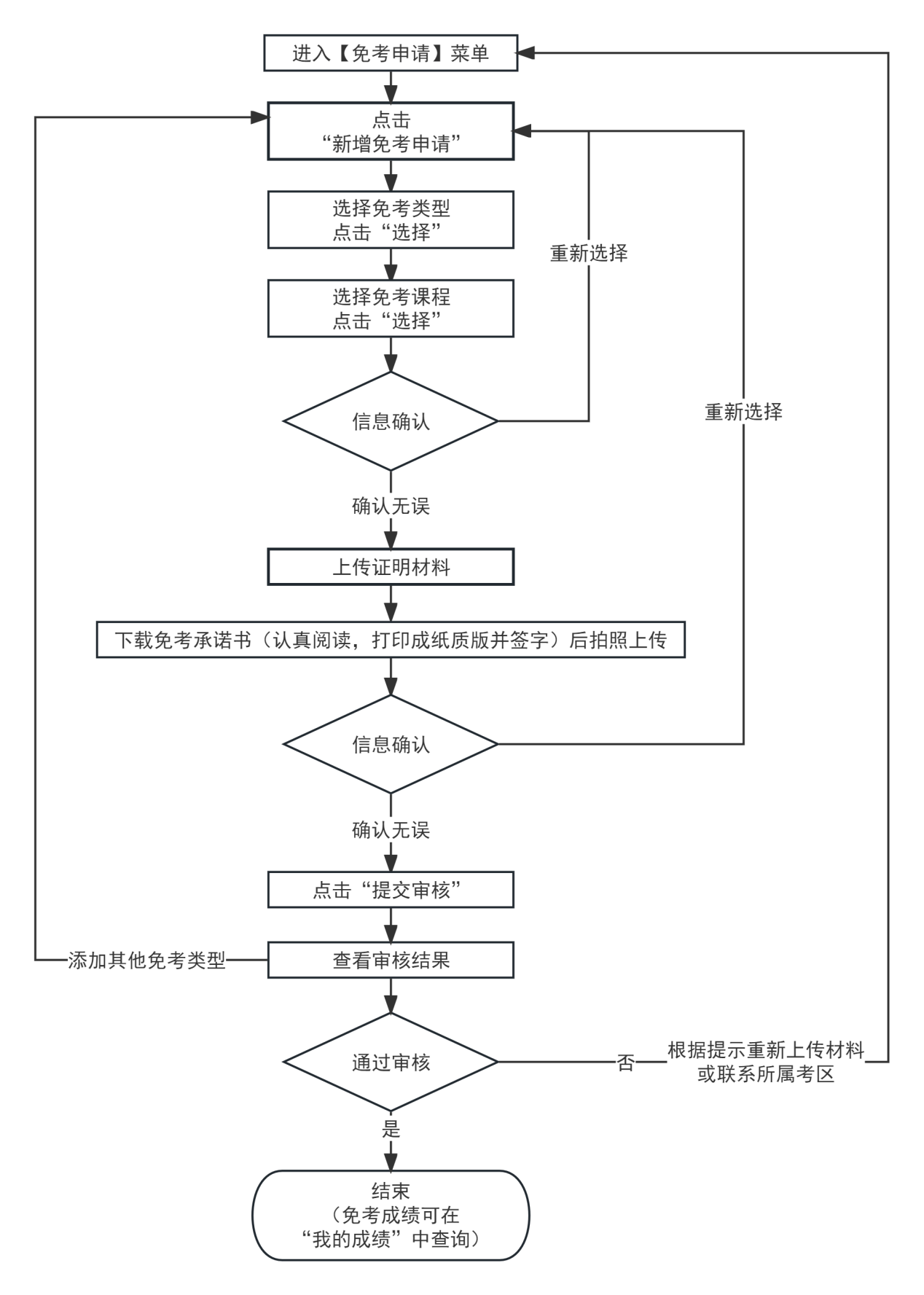 2023°ԌW(xu)ԇn⿼ʡHD(zhun)Ո(qng)֪ͨ