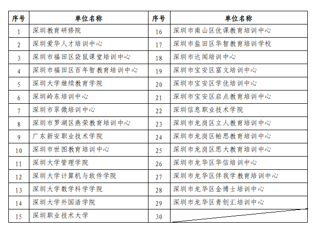 2024ϰԿI(y)C(sh)I(lng)ȡ֪ͨ