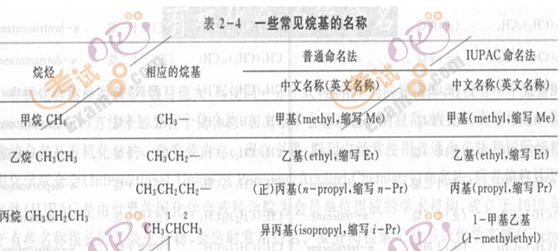 2010(zh)I(y)ˎԇˎWI(y)֪R()(f)Ҫc(36) 