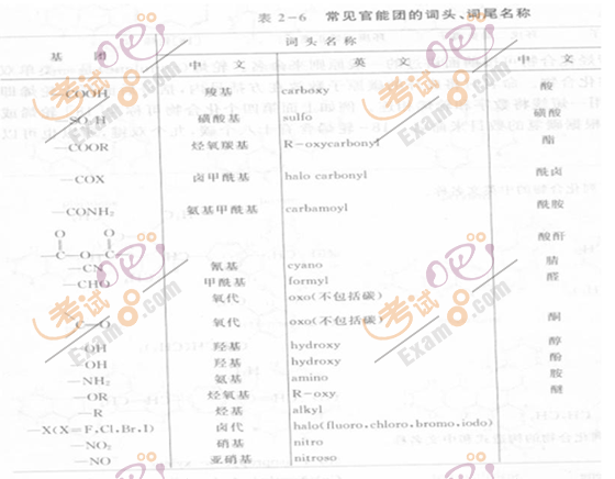 2010(zh)I(y)ˎԇˎW(xu)I(y)֪R()(f)(x)Ҫc(38)