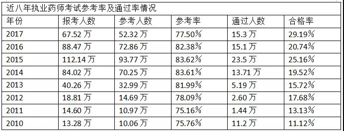 50ĿJ(rn)2018(zh)I(y)ˎͨ^ʕ(hu)½15