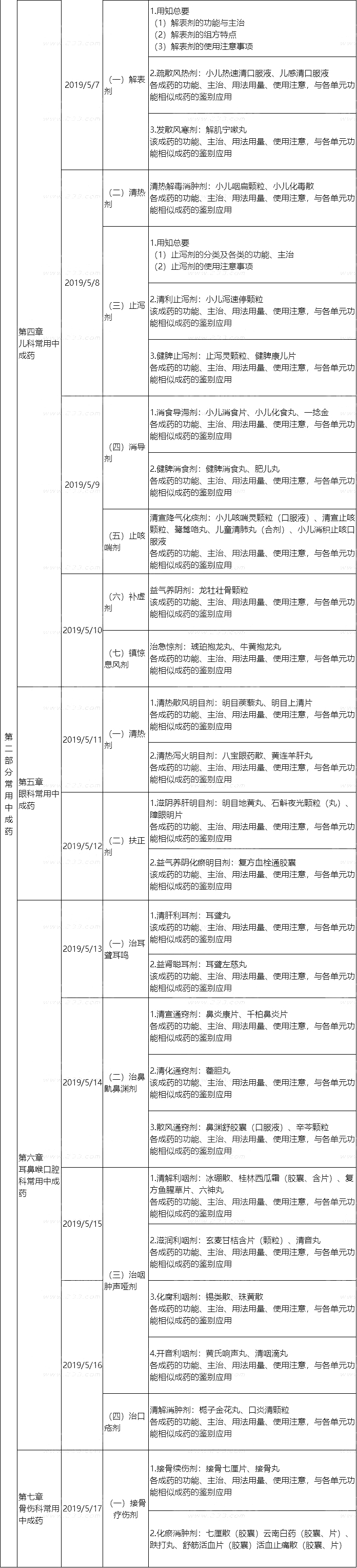 2019(zh)I(y)ˎˎW(xu)I(y)֪R(sh)俼Ӌ(j)