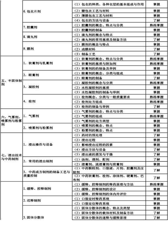 2019ˎP(gun)(zhun)I(y)֪R(sh)ԇV