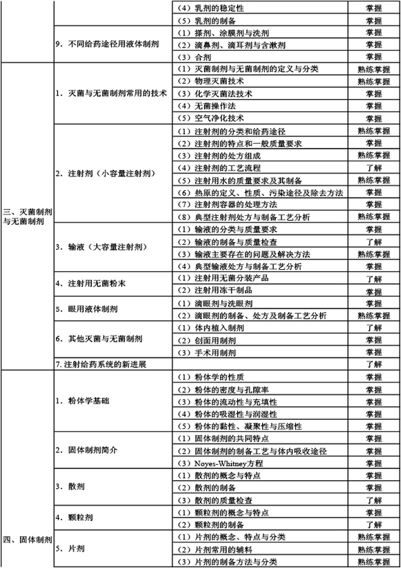 2019ˎP(gun)(zhun)I(y)֪R(sh)ԇV