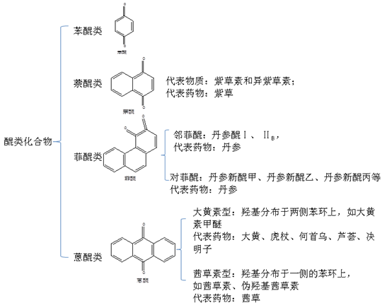 2019(zh)I(y)ˎˎW(xu)I(y)֪Rһc(din)(9)