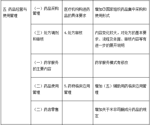 2019(zh)I(y)ˎˎ¹cҎ(gu)̲׃ӽx