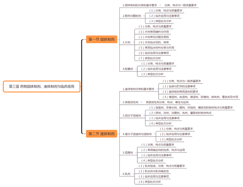 2019(zh)I(y)ˎˎW(xu)(zhun)I(y)֪R(sh)һ˼S(do)D(3)