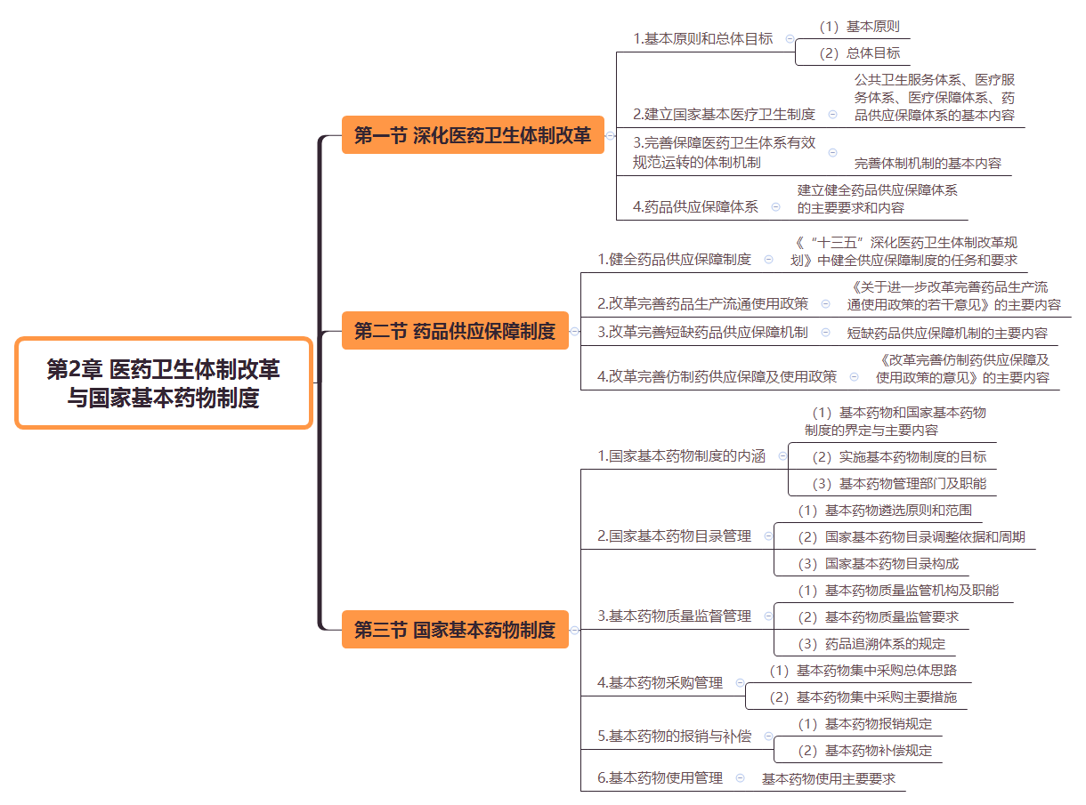 2019(zh)I(y)ˎˎ¹cҎ(gu)˼S(do)D(2)