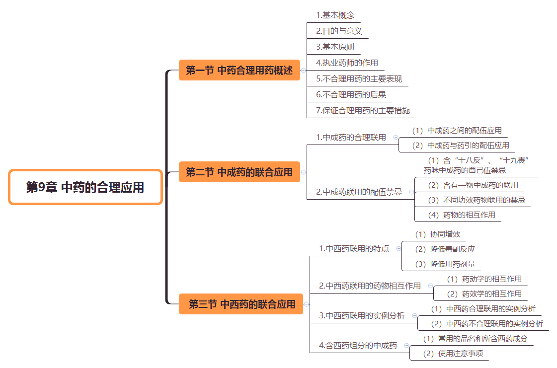 2019(zh)I(y)ˎˎW(xu)C֪R˼S(do)D(9)