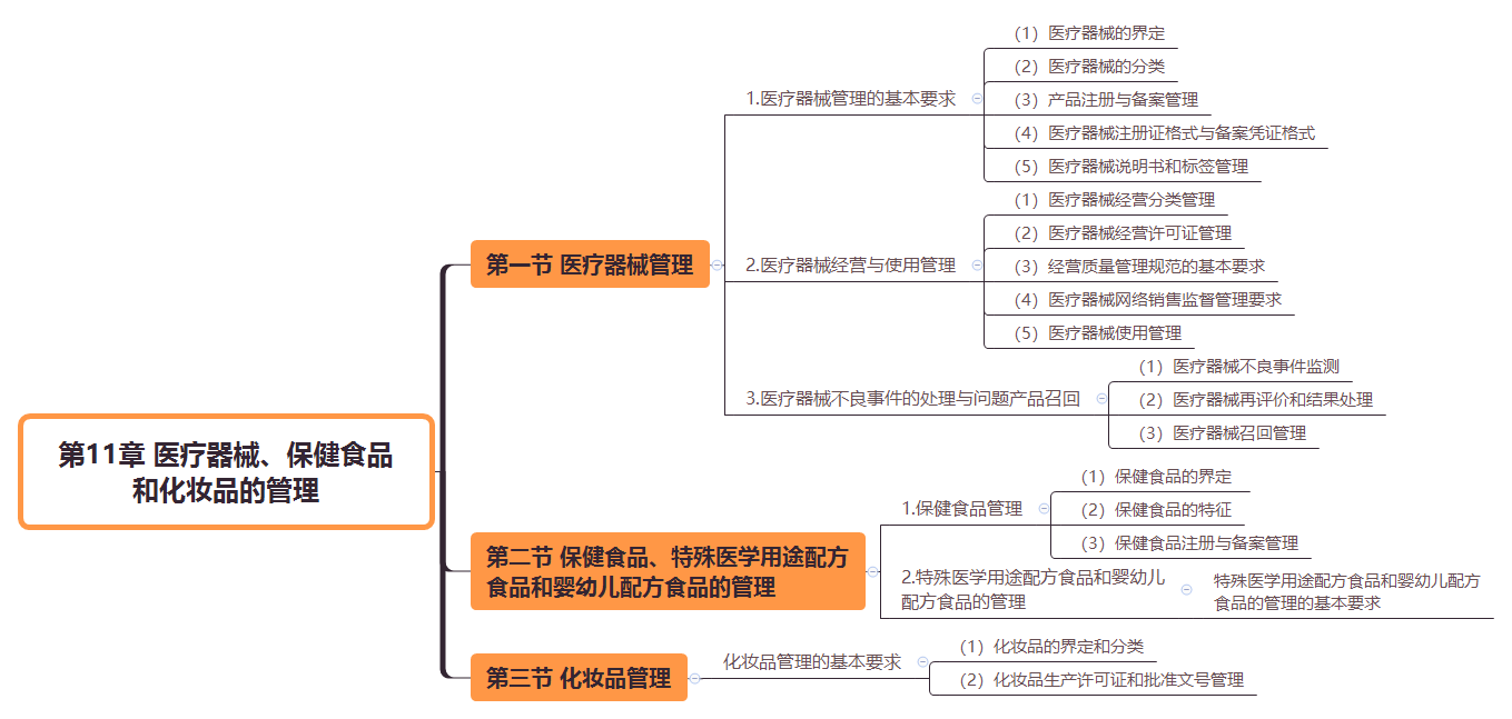 2019(zh)I(y)ˎˎ¹cҎ(gu)˼S(do)D(11)