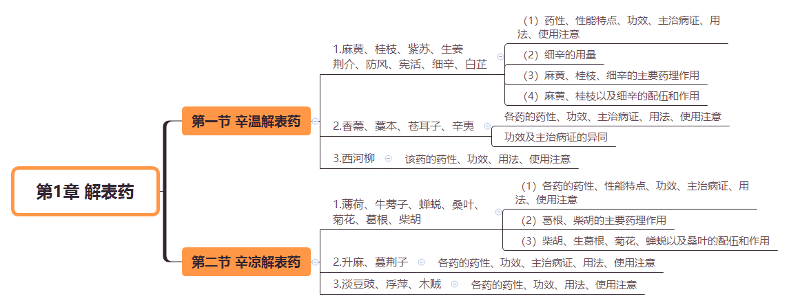 2019(zh)I(y)ˎˎW(xu)I(y)֪R˼S(do)D(1)